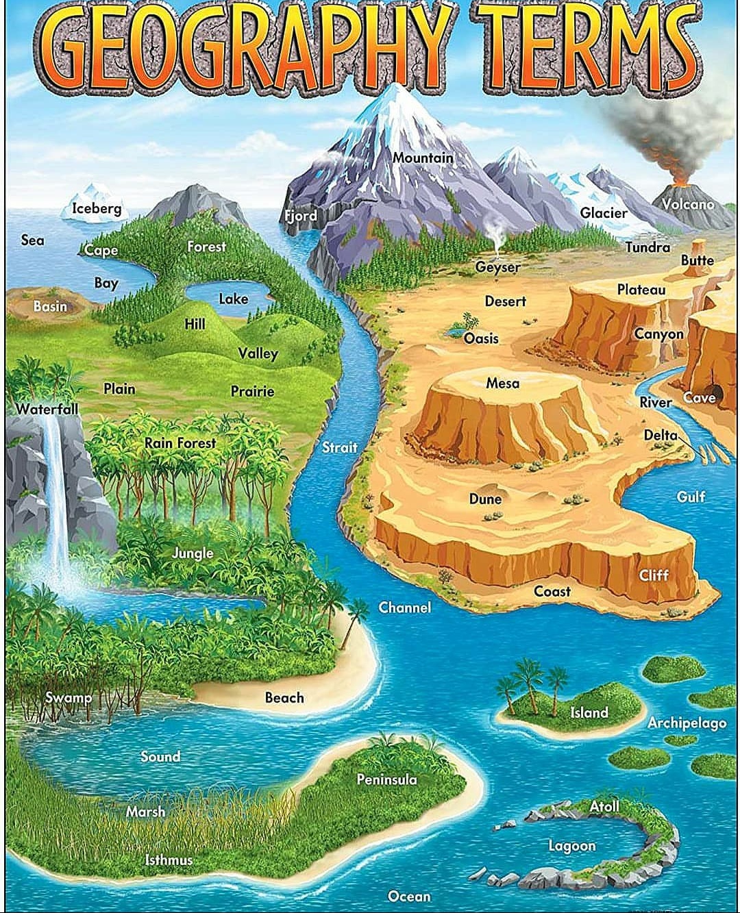 Bản đồ minh họa các dạng địa hình tự nhiên — núi, sông, biển, sa mạc, rừng — với chú thích tiếng Anh.